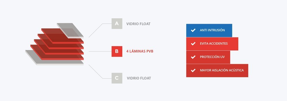 Esquema de armado de un vidrio de seguridad anti-robo